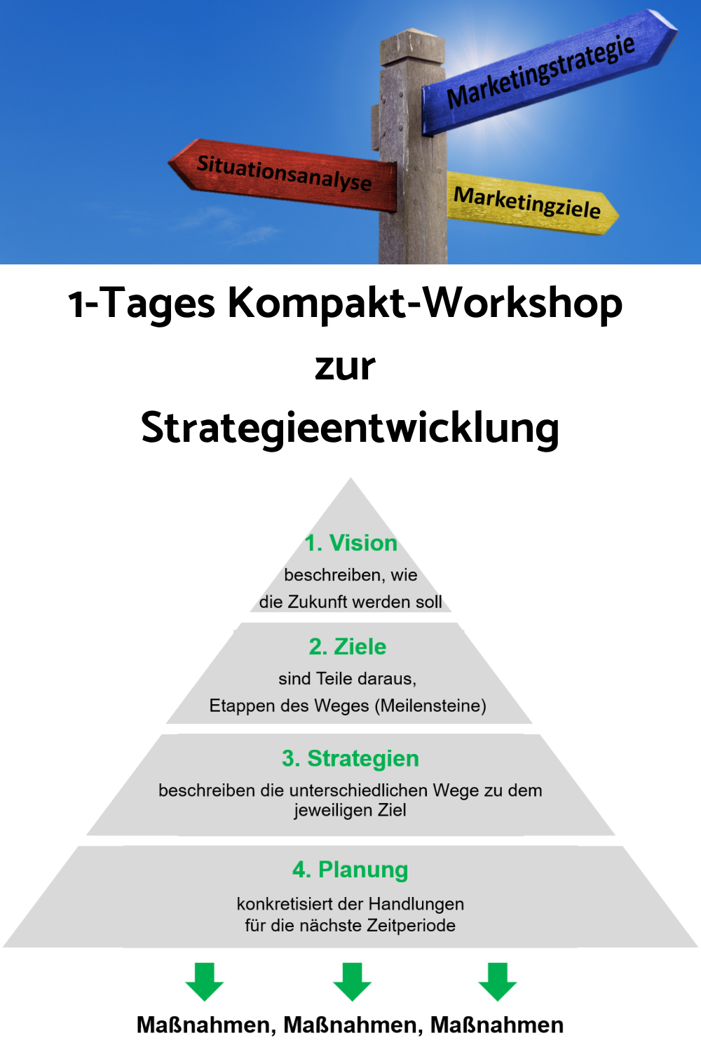1-Tages Kompakt-Workshop zur Strategieentwicklung